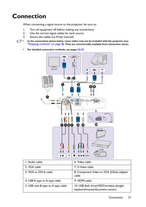 Page 21Connection 21
Connection
When connecting a signal source to the projector, be sure to:
1. Turn all equipment off before making any connections.
2. Use the correct signal cables for each source.
3. Ensure the cables are firmly inserted. 
• In the connections shown below, some cables may not be included with the projector (see 
"Shipping contents" on page 8). They are commercially available from electronics stores.
• For detailed connection methods, see pages 23-27.
1. Audio cable 6. Video cable
2....