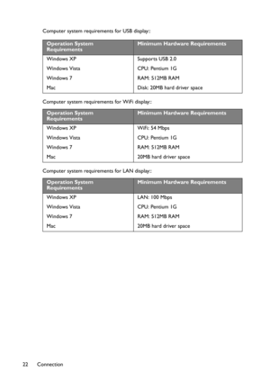 Page 22Connection 22Computer system requirements for USB display::
Computer system requirements for WiFi display::
Computer system requirements for LAN display::
Operation System 
RequirementsMinimum Hardware Requirements
Windows XP
Windows Vista
Windows 7
MacSupports USB 2.0
CPU: Pentium 1G
RAM: 512MB RAM
Disk: 20MB hard driver space
Operation System 
RequirementsMinimum Hardware Requirements
Windows XP
Windows Vista
Windows 7
MacWiFi: 54 Mbps
CPU: Pentium 1G
RAM: 512MB RAM
20MB hard driver space
Operation...