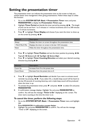 Page 43Operation43
Setting the presentation timer
The presentation timer can indicate the presentation time on the screen to help you 
achieve better time management when giving presentations. Follow these steps to utilize 
this function:
1. Go to the SYSTEM SETUP: Basic > Presentation Timer menu and press
MODE/ENTER to display the Presentation Timer page.
2. Highlight Timer Period and decide the timer period by pressing  / . The length 
of time can be set from 1 to 5 minutes in 1-minute increments and 5 to 240...