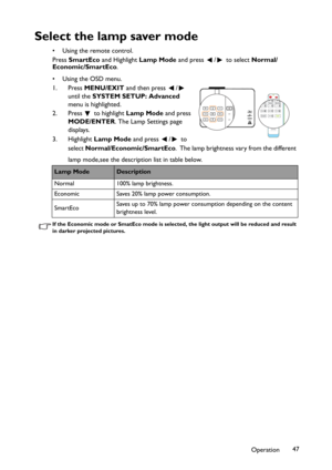 Page 47Operation47
Select the lamp saver mode
• Using the remote control. 
Press SmartEco and Highlight Lamp Mode and press  /  to select Normal/
Economic/SmartEco.
•Using the OSD menu.
1. Press MENU/EXIT and then press  /  
until the SYSTEM SETUP: Advanced
menu is highlighted.
2. Press   to highlight Lamp Mode and press 
MODE/ENTER. The Lamp Settings page 
displays.
3. Highlight Lamp Mode and press  /  to 
select Normal/Economic/SmartEco.The lamp brightness vary from the different 
lamp mode,see the...