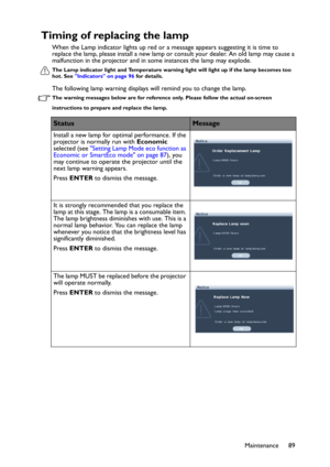 Page 89Maintenance 89
Timing of replacing the lamp
When the Lamp indicator lights up red or a message appears suggesting it is time to 
replace the lamp, please install a new lamp or consult your dealer. An old lamp may cause a 
malfunction in the projector and in some instances the lamp may explode.
The Lamp indicator light and Temperature warning light will light up if the lamp becomes too 
hot. See "Indicators" on page 96 for details.
The following lamp warning displays will remind you to change the...