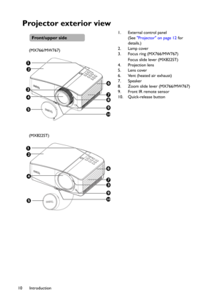 Page 10Introduction 10
Projector exterior view
1. External control panel 
(See"Projector" on page 12 for 
details.)
2. Lamp cover
3. Focus ring (MX766/MW767) 
Focus slide lever (MX822ST) 
4. Projection lens
5. Lens cover
6. Vent (heated air exhaust)
7. Speaker
8. Zoom slide lever (MX766/MW767)
9. Front IR remote sensor
10. Quick-release button
Front/upper side
(MX766/MW767)
9
8
1
2
4
6
10
5
3
7
(MX822ST)
9
3
1
2
4
6
5
7
10 