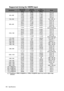 Page 102Specifications
102
Supported timing for HDMI input
Displaying a 1080i(1125i)@60Hz or 1080i(1125i)@50Hz signal may result in slight image 
vibration.
Resolution
Horizontal 
Frequency 
(kHz)Ve r t i c a l  
Frequency 
(Hz)Pixel 
Frequency 
(MHz)
Mode
640 x 48031.469 59.940 25.175 VGA_60
37.861 72.809 31.500 VGA_72
37.500 75.000 31.500 VGA_75
43.269 85.008 36.000 VGA_85
720 x 400 31.469 70.087 28.322 720 x 400_70
800 x 60037.879 60.317 40.000 SVGA_60
48.077 72.188 50.000 SVGA_72
46.875 75.000 49.500...