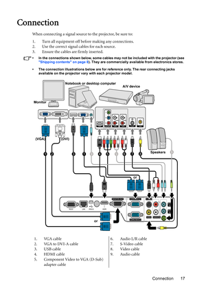 Page 17Connection 17
Connection
When connecting a signal source to the projector, be sure to:
1. Turn all equipment off before making any connections.
2. Use the correct signal cables for each source.
3. Ensure the cables are firmly inserted.
•  In the connections shown below, some cables may not be included with the projector (see 
Shipping contents on page 8). They are commercially available from electronics stores.
•  The connection illustrations below are for reference only. The rear connecting jacks...