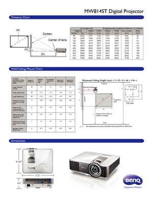 Page 2Distance Chart
Wall/Ceiling Mount Chart
Dimensions
MW814ST Digital Projector
9.157”
9.157”7.085.9
2.36.7910.79”
4.5”11.3” 