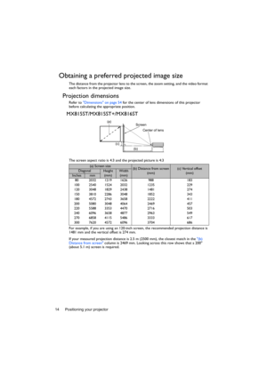 Page 14Positioning your projector 14
Obtaining a preferred projected image size
The distance from the projector lens to the screen, the zoom setting, and the video format 
each factors in the projected image size.
Projection dimensions
Refer to Dimensions on page 54 for the center of lens dimensions of this projector 
before calculating the appropriate position.
MX815ST/MX815ST+/MX816ST
The screen aspect ratio is 4:3 and the projected picture is 4:3
For example, if you are using an 120-inch screen, the...