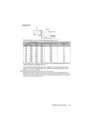 Page 15Positioning your projector 15
MW817ST
The screen aspect ratio is 16:10 and the projected picture is 16:10
For example, if you are using an 120-inch screen, the recommended projection distance is 
1263 mm and the vertical offset is 81 mm.
If your measured projection distance is 2.5 m (2500 mm), the closest match in the (b) 
Distance from screen column is 2526 mm. Looking across this row shows that a 240 
(about 6.1 m) screen is required.
All measurements are approximate and may vary from the actual sizes....