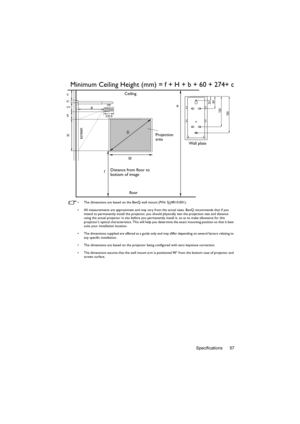 Page 57Specifications 57
Minimum Ceiling Height (mm) = f + H + b + 60 + 274+ c
•  The dimensions are based on the BenQ wall mount (P/N: 5J.J4R10.001).
•  All measurements are approximate and may vary from the actual sizes. BenQ recommends that if you 
intend to permanently install the projector, you should physically test the projection size and distance 
using the actual projector in situ before you permanently install it, so as to make allowance for this 
projectors optical characteristics. This will help you...