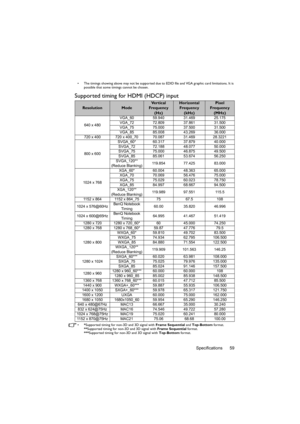 Page 59Specifications 59
•  The timings showing above may not be supported due to EDID file and VGA graphic card limitations. It is 
possible that some timings cannot be chosen.
Supported timing for HDMI (HDCP) input
•  *Supported timing for non-3D and 3D signal with  Frame Sequential and Top-Bottom  format. 
** Supported timing for non-3D  and 3D signal with Frame Sequential  format.
*** Supported timing for non-3D and 3D signal with  Top-Bottom format.
ResolutionModeVe r t i c a l  
Frequency 
(Hz)Horizontal...