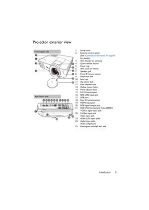 Page 9Introduction 9
Projector exterior view
1. Lamp cover
2. External control panel
(See Controls and functions on page 10 
for details.)
3. Vent (heated air exhaust)
4. Quick-release button
5. Focus ring
6. Vent (cool air intake)
7. Speaker grill
8. Front IR remote sensor
9. Projection lens
10. Lens cap
11. AC power jack
12. Rear adjuster foot
13. Ceiling mount holes
14. Front adjuster foot
15. RS232 control port
16. RJ45 LAN input jack
17. USB port
18. Rear IR remote sensor
19. HDMI-input port
20. RGB...