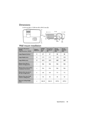 Page 55Specifications 55
Dimensions
311.81 mm (W) x 113.04 mm (H) x 244.12 mm (D)
Wall mount installation
311.81
244.12
113.04
60.65
58.2
Computer Resolution: 
WXGA 
Image Resolution: WXGADiagram 
ReferenceSMART 
Board 
685Promethean 
ActivBoard 
387Hitachi 
FX-TRIO-
88WHitachi 
FX-DUO-
88W
Image Diagonal (inches)D87 87 88 88
Image Height (mm)H 1171 1171 1181 1181
Image Width (mm)W 1874 1874 1887 1887
Distance from floor to 
bottom of image (mm)f 900 900 900 900
Distance from screen surface 
to projector lens...