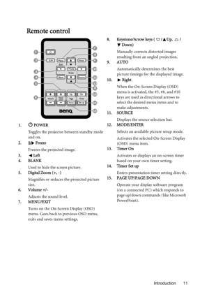 Page 11Introduction 11
Remote control
1. POWER
Toggles the projector between standby mode 
and on.
2.  Freeze
Freezes the projected image.
3. Left
4. BLANK
Used to hide the screen picture.
5. Digital Zoom (+, -)
Magnifies or reduces the projected picture 
size.
6. Volume +/-
Adjusts the sound level.
7. MENU/EXIT
Turns on the On-Screen Display (OSD) 
menu. Goes back to previous OSD menu, 
exits and saves menu settings.8. Keystone/Arrow keys ( / Up,  /
Down)
Manually corrects distorted images 
resulting from an...