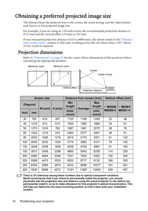 Page 14Positioning your projector 14
Obtaining a preferred projected image size
The distance from the projector lens to the screen, the zoom setting, and the video format 
each factors in the projected image size.
For example, if you are using an 120-inch screen, the recommended projection distance is 
4755 mm and the vertical offset is 91mm or 183 mm.
If your measured projection distance is 6.0 m (6000 mm), the closest match in the Distance 
from screen (mm) column is 5943 mm. Looking across this row shows...