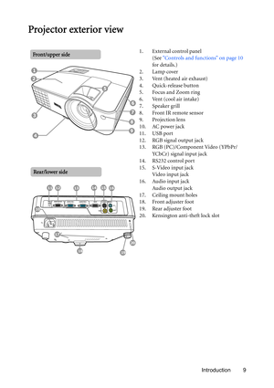 Page 9Introduction 9
Projector exterior view
1. External control panel
(See Controls and functions on page 10 
for details.)
2. Lamp cover
3. Vent (heated air exhaust)
4. Quick-release button
5. Focus and Zoom ring
6. Vent (cool air intake)
7. Speaker grill
8. Front IR remote sensor
9. Projection lens
10. AC power jack
11. USB port
12. RGB signal output jack
13. RGB (PC)/Component Video (YPbPr/ 
YC b Cr )  s i g n a l  i n p u t  j a c k
14. RS232 control port
15. S-Video input jack
Video input jack
16. Audio...