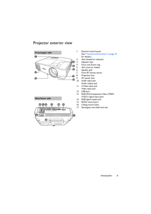 Page 9Introduction 9
Projector exterior view
1. External control panel
(See Controls and functions on page 10 
for details.)
2. Vent (heated air exhaust)
3. Adjuster foot
4. Focus and Zoom ring
5. Vent (cool air intake)
6. Speaker grill
7. Front IR remote sensor
8. Projection lens
9. AC power jack
10. Audio input jack
Audio output jack
11. S-Video input jack
Video input jack
12. USB port
13. RGB (PC)/Component Video (YPbPr/ 
YCbCr) signal input jacks
14. RGB signal output jack
15. RS232 control port
16....