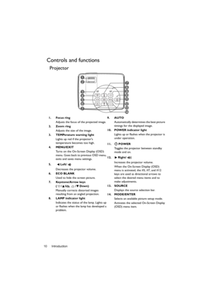 Page 10Introduction 10
Controls and functions
Projector
1. Focus ring
Adjusts the focus of the projected image.
2. Zoom ring
Adjusts the size of the image.
3. TEMPerature warning light
Lights up red if the projectors 
temperature becomes too high.
4. MENU/EXIT
Turns on the On-Screen Display (OSD) 
menu. Goes back to previous OSD menu, 
exits and saves menu settings.
5.  Left/
Decreases the projector volume.
6. ECO BLANK
Used to hide the screen picture.
7. Keystone/Arrow keys 
(/Up, /Down)
Manually corrects...