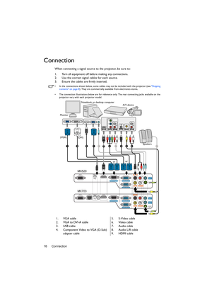 Page 16Connection 16
Connection
When connecting a signal source to the projector, be sure to:
1. Turn all equipment off before making any connections.
2. Use the correct signal cables for each source.
3. Ensure the cables are firmly inserted.
•  In the connections shown below, some cables may not be included with the projector (see Shipping 
contents on page 8). They are commercially available from electronics stores.
•  The connection illustrations below are for reference only. The rear connecting jacks...