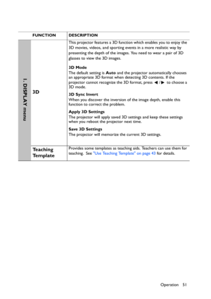 Page 51Operation 51
FUNCTION DESCRIPTION
3D 
This projector features a 3D function which enables you to enjoy the 
3D movies, videos, and sporting events in a more realistic way by 
presenting the depth of the images. You need to wear a pair of 3D 
glasses to view the 3D images.
3D Mode
The default setting is Auto and the projector automatically chooses 
an appropriate 3D format when detecting 3D contents. If the 
projector cannot recognize the 3D format, press  /  to choose a 
3D mode.
3D Sync Invert
When you...