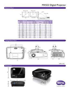 Page 2Screen SizeDistance from screen (inch) Vertical 
offset 
(inch)
Diagonal
W 
(inch) H 
(inch) Min length
AverageMax length
Inch mm (Max zoom) (Min. zoom)
30 762 2418 47.2 49.651.92.7
40 1016 3224 62.9 66.169.23.5
50 1270 4030 78.7 82.686.64.4
60 1524 4836 94.4 99.2103.95.3
80 2032 6448 125.9 132.2138.57.2
100 2540 8060 157.4 165.3173.29.0
120 3048 9672 188.9 198.4207.810.7
150 3810 120 90 236.2 248.0259.813.5
200 5080 160120 314.9 330.7346.417.9
220 5588 176132 346.4 363.7381.119.8
250 6350 200150 393.7...