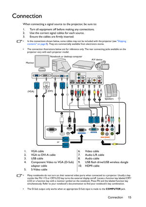 Page 15Connection 15
Connection
When connecting a signal source to the projector, be sure to:
1. Turn all equipment off before making any connections.
2. Use the correct signal cables for each source.
3. Ensure the cables are firmly inserted.
•  In the connections shown below, some cables may not be included with the projector (see  Shipping 
contents on page 8 ). They are commercially available from electronics stores.
•  The connection illustrations below are for referenc e only. The rear connecting jacks...