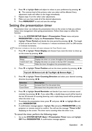 Page 29Operation 29
6. Press  to highlight 
Gain and adjust its values to your preference by pressing  /
. The contrast level of the primary color you select will be affected. Every 
adjustment made will reflect to the image immediately. 
7. Repeat steps 3 to 6 for other color adjustments.
8. Make sure you have made all of the desired adjustments.
9. Press  MENU/EXIT  to exit and save the settings.
Setting the presentation timer
Presentation timer can indicate the presentati on time on the screen to help you...