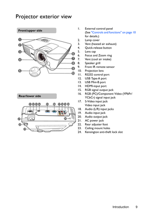 Page 9Introduction 9
Projector exterior view
1. External control panel(See Controls and functions on page 10  
for details.)
2. Lamp cover
3. Vent (heated air exhaust)
4. Quick-release button
5. Lens cap
6. Focus and Zoom ring
7. Vent (cool air intake)
8. Speaker grill
9. Front IR remote sensor
10. Projection lens
11. RS232 control port
12. USB Type-A port
13. USB Mini-B port
14. HDMI-input port
15. RGB signal output jack
16. RGB (PC)/Component Video (YPbPr/  YCbCr) signal input jack
17. S-Video input jack...