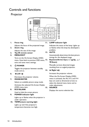 Page 10Introduction
10
Controls and functions
Projector
1. Focus ring
Adjusts the focus of the projected image.
2. Zoom ring
Adjusts the size of the image.
3. Top IR remote sensor
4. MENU/EXIT
Turns on the On-Screen Display (OSD) 
menu. Goes back to previous OSD menu, 
exits and saves menu settings.
5.  POWER
Toggles the projector between standby 
mode and on.
6. Left/
Decreases the projector volume.
7. MODE/ENTER
Selects an available picture setup mode.
Activates the selected On-Screen Display 
(OSD) menu...