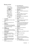 Page 11Introduction 11
Remote control
1. POWER
Toggles the projector between standby 
mode and on.
2. Info
Shows the status information of the 
projector.
3. MENU/EXIT
Turns on the On-Screen Display (OSD) 
menu. Goes back to previous OSD menu, 
exits and saves menu settings.
4. Left
5. MODE/ENTER
Selects an available picture setup mode.
Activates the selected On-Screen Display 
(OSD) menu item.
6. ECO BLANK
Used to hide the screen picture.
7. Keystone/Arrow keys ( / Up,  / Down)
Manually corrects distorted...