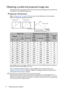 Page 14Positioning your projector
14
Obtaining a preferred projected image size
The distance from the projector lens to the  screen, the zoom setting, and the video format 
each factors in the projected image size.
Projection dimensions 
Refer to  Dimensions on page 54  for the center of lens dimensions of this projector 
before calculating the appropriate position.
For example, if you are using an 120-inch screen, the recommended projection distance is 
2422 mm and the vertical offset is 91 mm.
If your...