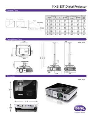 Page 2Screen SizeDistance from screen (inch) Vertical 
offset 
(inch)
Diagonal
W 
(inch) H 
(inch) Min length
AverageMin length
Inch mm (Max zoom) Max zoom
40 1016 3224 28.8 31.734.61.18
50 1270 4030 36.1 39.743.31.49
60 1524 4836 43.3 47.6 521.81
80 2032 6448 57.8 63.569.32.4
100 2540 8060 72.2 79.486.62.9
120 3048 9672 86.6 95.31043.5
150 3810 120 90 108.3 119.2 1304.48
200 5080 160120 144.4 158.9173.35.98
220 5588 176132 158.9 174.8190.76.61
250 6350 200150 180.5 198.6216.77.51
300 7620 240180 216.7 238.3...