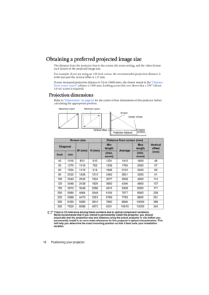 Page 14Positioning your projector 14
Obtaining a preferred projected image size
The distance from the projector lens to the screen, the zoom setting, and the video format 
each factors in the projected image size.
For example, if you are using an 120-inch screen, the recommended projection distance is 
4246 mm and the vertical offset is 137 mm.
If your measured projection distance is 5.0 m (5000 mm), the closest match in the Distance 
from screen (mm) column is 5308 mm. Looking across this row shows that a 150...