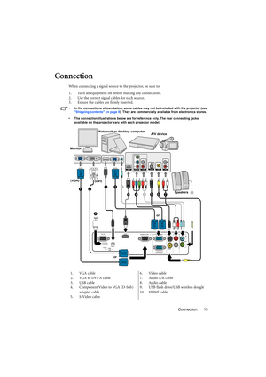 Page 15Connection 15
Connection
When connecting a signal source to the projector, be sure to:
1. Turn all equipment off before making any connections.
2. Use the correct signal cables for each source.
3. Ensure the cables are firmly inserted.
•  In the connections shown below, some cables may not be included with the projector (see 
Shipping contents on page 8). They are commercially available from electronics stores.
•  The connection illustrations below are for reference only. The rear connecting jacks...