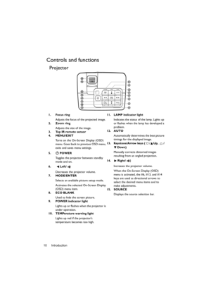 Page 10Introduction 10
Controls and functions
Projector
1. Focus ring
Adjusts the focus of the projected image.
2. Zoom ring
Adjusts the size of the image.
3. Top IR remote sensor
4. MENU/EXIT
Turns on the On-Screen Display (OSD) 
menu. Goes back to previous OSD menu, 
exits and saves menu settings.
5. POWER
Toggles the projector between standby 
mode and on.
6.  Left/
Decreases the projector volume.
7. MODE/ENTER
Selects an available picture setup mode.
Activates the selected On-Screen Display 
(OSD) menu...