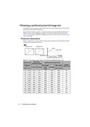 Page 14Positioning your projector
14
Obtaining a preferred projected image size
The distance from the projector lens to the  screen, the zoom setting, and the video format 
each factors in the projected image size.
If you need a 4:3 screen to project a 4:3 picture and your measured projection distance is 
3000 mm, please refer to Table A1
 on page  14. The closest match in the  Distance from 
screen (mm) column is 2933 mm. Looking across this  row shows that a 80 (about 2.0 m) 
screen is required.
Projection...