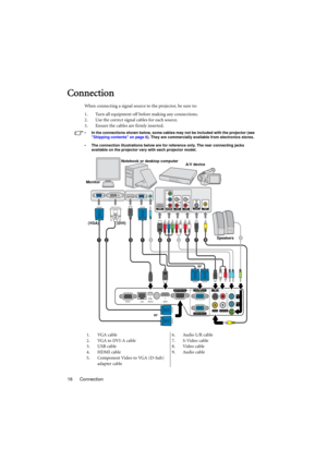 Page 16Connection 16
Connection
When connecting a signal source to the projector, be sure to:
1. Turn all equipment off before making any connections.
2. Use the correct signal cables for each source.
3. Ensure the cables are firmly inserted.
•  In the connections shown below, some cables may not be included with the projector (see 
Shipping contents on page 8). They are commercially available from electronics stores.
•  The connection illustrations below are for reference only. The rear connecting jacks...