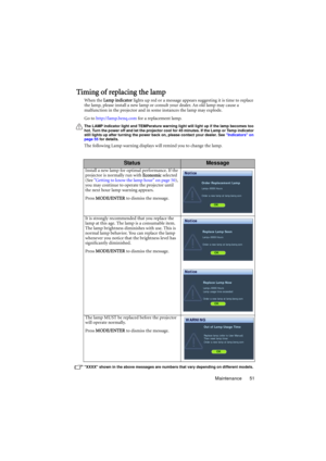 Page 51Maintenance 51
Timing of replacing the lamp
When the Lamp indicator lights up red or a message appears suggesting it is time to replace 
the lamp, please install a new lamp or consult your dealer. An old lamp may cause a 
malfunction in the projector and in some instances the lamp may explode. 
Go to http://lamp.benq.com for a replacement lamp.
The LAMP indicator light and TEMPerature warning light will light up if the lamp becomes too 
hot. Turn the power off and let the projector cool for 45 minutes....