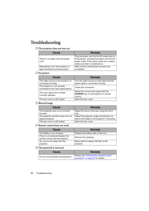 Page 56Troubleshooting 56
Troubleshooting
The projector does not turn on.
No picture
Blurred image
Remote control does not work
The password is incorrect
CauseRemedy
There is no power from the power 
cord.Plug the power cord into the AC power jack on 
the projector, and plug the power cord into the 
power outlet. If the power outlet has a switch, 
make sure that it is switched on.
Attempting to turn the projector on 
again during the cooling process.Wait until the cooling down process has 
completed....