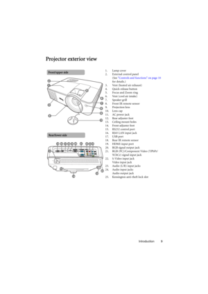 Page 9Introduction 9
Projector exterior view
1. Lamp cover
2. External control panel(See Controls and functions on page 10  
for details.)
3. Vent (heated air exhaust)
4. Quick-release button
5. Focus and Zoom ring
6. Vent (cool air intake)
7. Speaker grill
8. Front IR remote sensor
9. Projection lens
10. Lens cap
11. AC power jack
12. Rear adjuster foot
13. Ceiling mount holes
14. Front adjuster foot
15. RS232 control port
16. RJ45 LAN input jack
17. USB port
18. Rear IR remote sensor
19. HDMI-input port
20....