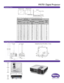 Page 217.55”
3.28”4.84”
3.07”
5.59”9.16”
7.86”
8.17”
3.01”3.03”
Units: inch
Ceiling Mount Screw: M4 x 8 (Max L = 8 mm)
1.36”
15.67”14.35”
11.31”
9.16”
4.5”
11.31”
Distance Chart
Ceiling Mount Chart
Dimensions
MX701 Digital Projector 