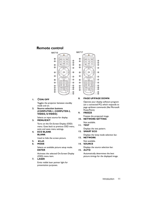 Page 11Introduction 11
Remote control
1. ON/OFF
Toggles the projector between standby 
mode and on.
2. Source selection buttons 
(COMPUTER-1, COMPUTER-2, 
VIDEO, S-VIDEO)
Selects an input source for display.
3. MENU/EXIT
Turns on the On-Screen Display (OSD) 
menu. Goes back to previous OSD menu, 
exits and saves menu settings.
4. ECO BLANK
BLANK
Used to hide the screen picture.
5. Left
6. MODE
Selects an available picture setup mode.
ENTER
Activates the selected On-Screen Display 
(OSD) menu item.
7. LASER...