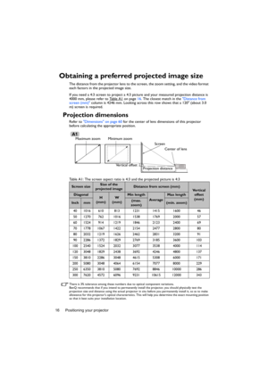 Page 16Positioning your projector 16
Obtaining a preferred projected image size
The distance from the projector lens to the screen, the zoom setting, and the video format 
each factors in the projected image size.
If you need a 4:3 screen to project a 4:3 picture and your measured projection distance is 
4000 mm, please refer to Table A1
 on page 16. The closest match in the Distance from 
screen (mm) column is 4246 mm. Looking across this row shows that a 120 (about 3.0 
m) screen is required.
Projection...