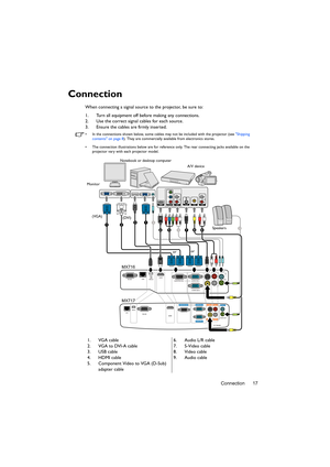 Page 17Connection 17
Connection
When connecting a signal source to the projector, be sure to:
1. Turn all equipment off before making any connections.
2. Use the correct signal cables for each source.
3. Ensure the cables are firmly inserted.
•  In the connections shown below, some cables may not be included with the projector (see Shipping 
contents on page 8). They are commercially available from electronics stores.
•  The connection illustrations below are for reference only. The rear connecting jacks...