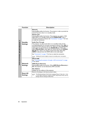 Page 48Operation
48
Function Description
Standby 
Settings
Network
Selecting On enables the function. The projector is able to provide the 
network function when it is in standby mode.
Monitor Out
Selecting  On enables the function. The projector can output a VGA 
signal when it is in standby mode and the  COMPUTER 1 jack is 
correctly connected to devices. See  Connection on page 17 for how 
to make the connection.
Audio Pass Through
The projector can play sound when it is in standby mode and the...