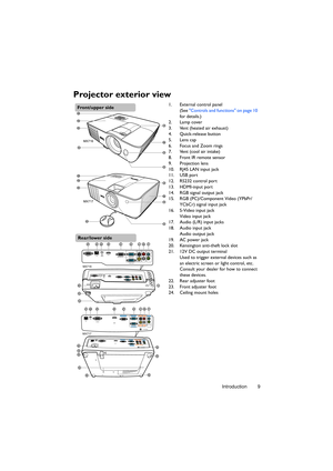 Page 9Introduction 9
Projector exterior view
1. External control panel
(See Controls and functions on page 10 
for details.)
2. Lamp cover
3. Vent (heated air exhaust)
4. Quick-release button
5. Lens cap
6. Focus and Zoom rings
7. Vent (cool air intake)
8. Front IR remote sensor
9. Projection lens
10. RJ45 LAN input jack
11. USB port
12. RS232 control port
13. HDMI-input port
14. RGB signal output jack
15. RGB (PC)/Component Video (YPbPr/ 
YCbCr) signal input jack
16. S-Video input jack
Video input jack
17....