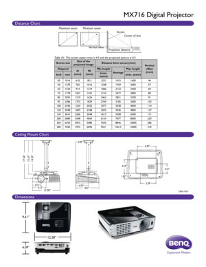 Page 217.56”
3.75”4.70”
2.92”
6.15”9.61”
5.39”
6.30”
4.53”3.15”
Units: Inch
1.82”
15.67”14.35”
12.28”
9.61”
4.09”
12.28”
Distance Chart
Ceiling Mount Chart
Dimensions
MX716 Digital Projector 