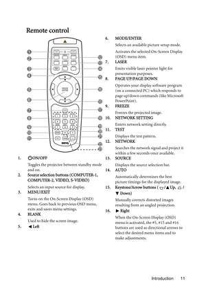 Page 11Introduction 11
Remote control
1. ON/OFF
Toggles the projector between standby mode 
and on.
2. Source selection buttons (COMPUTER-1, 
COMPUTER-2, 
VIDEO, S-VIDEO)
Selects an input source for display.
3. MENU/EXIT
Turns on the On-Screen Display (OSD) 
menu. Goes back to previous OSD menu, 
exits and saves menu settings.
4. BLANK
Used to hide the screen image.
5. Left6. MODE/ENTER
Selects an available picture setup mode.
Activates the selected On-Screen Display 
(OSD) menu item.
7. LASER
Emits visible...