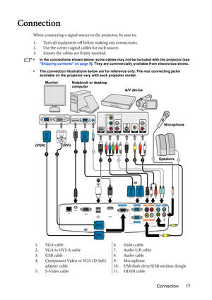 Page 17Connection 17
Connection
When connecting a signal source to the projector, be sure to:
1. Turn all equipment off before making any connections.
2. Use the correct signal cables for each source.
3. Ensure the cables are firmly inserted.
•  In the connections shown below, some cables may not be included with the projector (see 
Shipping contents on page 8). They are commercially available from electronics stores.
•  The connection illustrations below are for reference only. The rear connecting jacks...