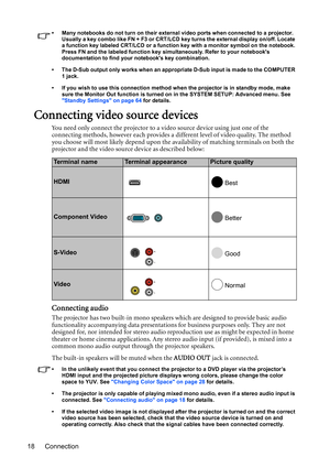 Page 18Connection
18
•  Many notebooks do not turn on their external  video ports when connected to a projector. 
Usually a key combo like FN + F3 or CRT/LCD key turns the external display on/off. Locate 
a function key labeled CRT/LCD or a function key with a monitor symbol on the notebook. 
Press FN and the labeled function key simu ltaneously. Refer to your notebooks 
documentation to find your notebooks key combination.
•  The D-Sub output only works when an appropriate D-Sub input is made to the COMPUTER...