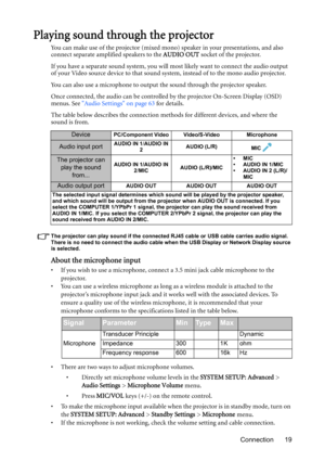 Page 19Connection 19
Playing sound through the projector
You can make use of the projector (mixed mono) speaker in your presentations, and also 
connect separate amplified speakers to the AUDIO OUT socket of the projector.
If you have a separate sound system, you will most likely want to connect the audio output 
of your Video source device to that sound system, instead of to the mono audio projector.
You can also use a microphone to output the sound through the projector speaker.
Once connected, the audio can...