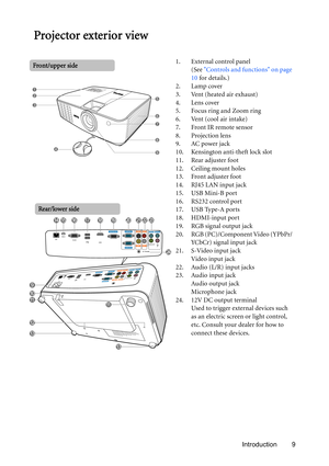 Page 9Introduction 9
Projector exterior view
1. External control panel
(See Controls and functions on page 
10 for details.)
2. Lamp cover
3. Vent (heated air exhaust)
4. Lens cover
5. Focus ring and Zoom ring
6. Vent (cool air intake)
7. Front IR remote sensor
8. Projection lens
9. AC power jack
10. Kensington anti-theft lock slot
11. Rear adjuster foot
12. Ceiling mount holes
13. Front adjuster foot
14. RJ45 LAN input jack
15. USB Mini-B port
16. RS232 control port
17. USB Type-A ports
18. HDMI-input port...